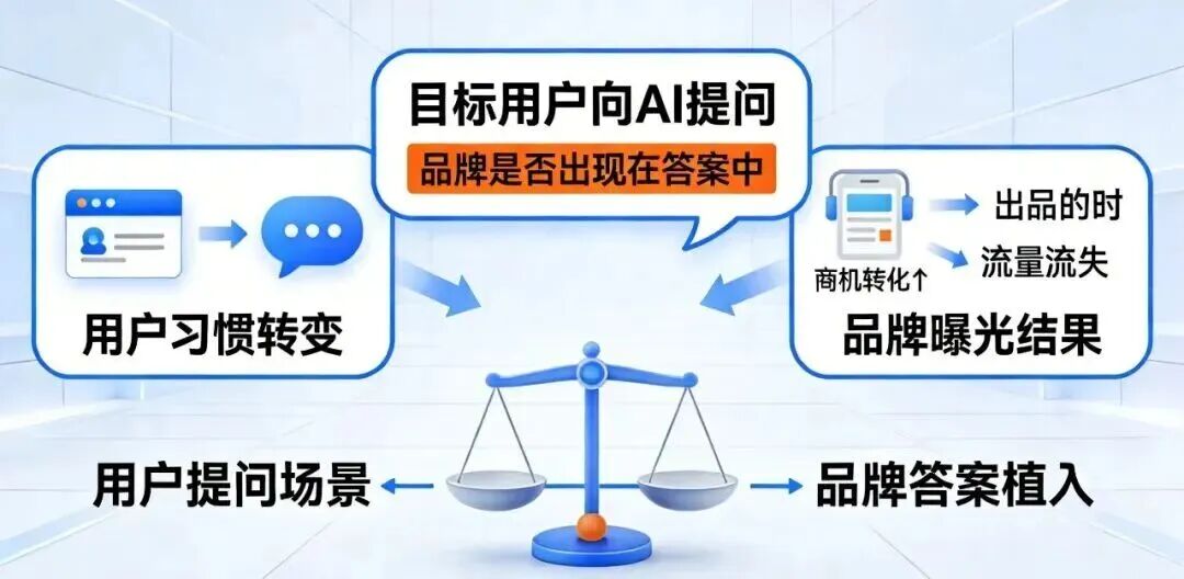 未来已来：GEO将如何重塑整个数字营销生态？